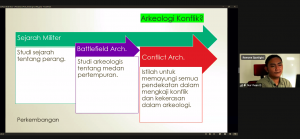 Arkeologi Konflik: Pentingnya Memahami Konflik Masa Lalu