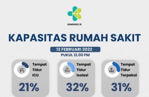 Kasus Konfirmasi Turun, Pemerintah Terus Perkuat Upaya Pencegahan