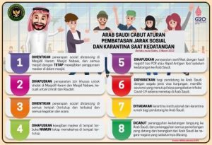 Pemerintah Arab Saudi Mencabut Hampir Seluruh Pembatasan Terkait Protokol Pandemi