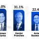 Capres