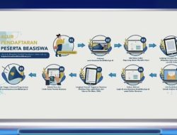 Beasiswa Pendidikan Indonesia 2023 Resmi Dibuka