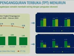 Tren Pengangguran di Sulsel Mengalami Penurunan