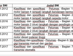 Memilih Pelumas yang Aman dan Berkualitas, Salah satunya Pastikan SNI