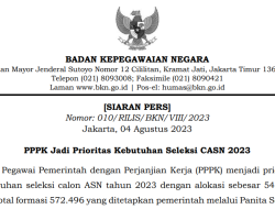 PPPK Jadi Prioritas Kebutuhan Seleksi CASN 2023