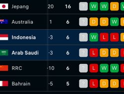 Marselino Bawa Timnas Indonesia ke Peringkat 3 Klasemen Kualifikasi Piala Dunia 2026