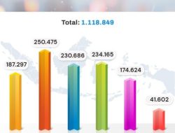 Kemkomdigi Tangani 1,35 Juta Konten Negatif, Dorong Partisipasi Masyarakat Lewat Aduankonten.id