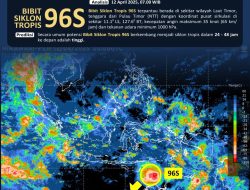 BMKG Peringatkan Potensi Siklon Tropis 96S di Laut Timor, Dampak Cuaca Ekstrem di Indonesia Timur