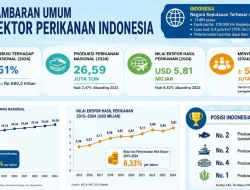 BRIN: Diversifikasi Komoditas Jadi Kunci Tingkatkan Daya Saing Perikanan Indonesia